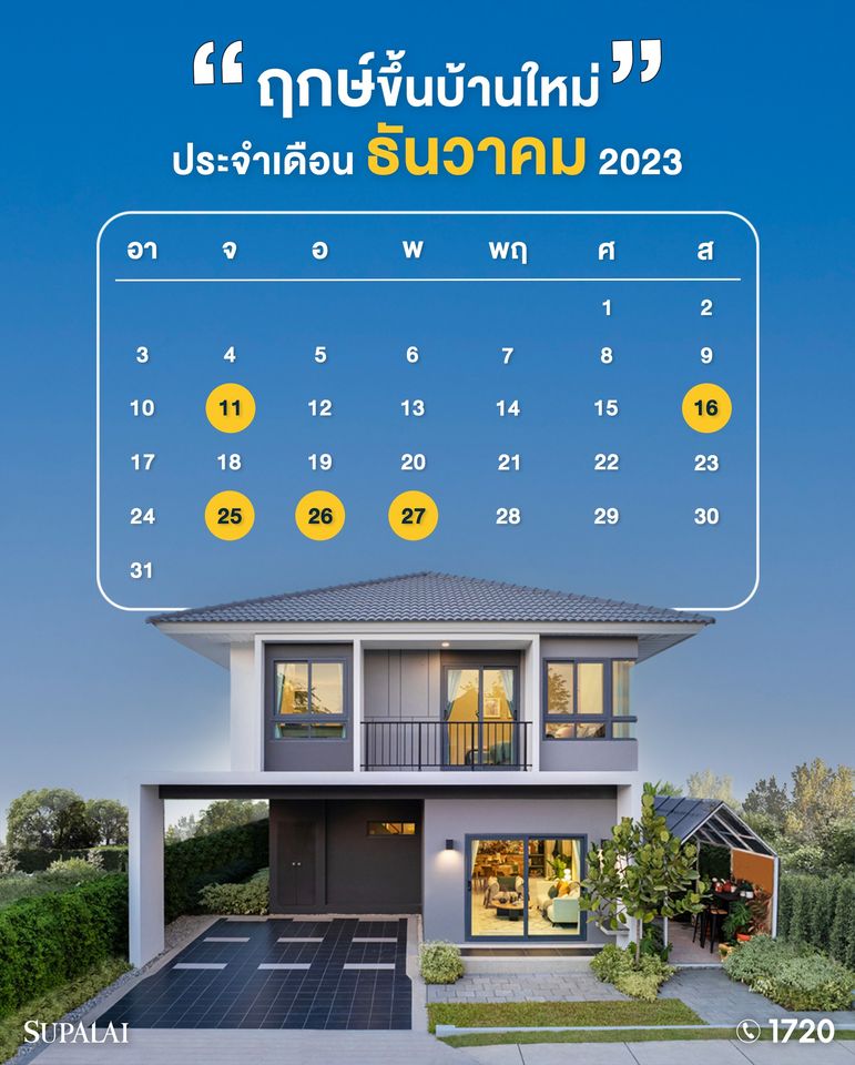 supalaiplc's tweet photo. SUPALAI มีฤกษ์ขึ้นบ้านใหม่ #เดือนธันวาคม 23 มาฝากกัน
ใครที่มีแพลนว่าจะขึ้นบ้านใหม่จดไว้เลย
วันจันทร์ที่ 11 ธ.ค. 66
วันเสาร์ที่ 16 ธ.ค. 66
วันจันทร์ที่ 25 ธ.ค. 66
วันอังคารที่ 26 ธ.ค. 66
วันพุธที่ 27 ธ.ค. 66
#Supalai #BuiltForReaLife #ฤกษ์มงคล #ฤกษ์ขึ้นบ้านใหม่ https://t.co/ZjWBL7DOl9
