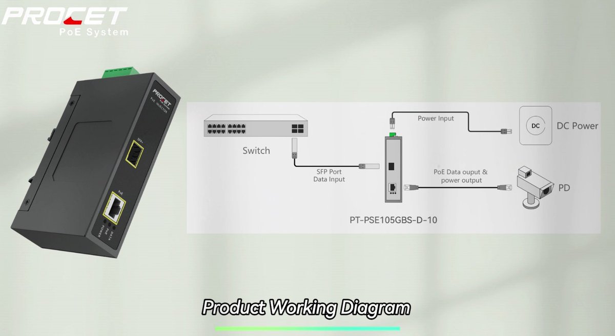 poesystem's tweet image. Fiber to Optic 10G Ethernet Media Converter ensures high-speed data transmission over long distances

Dive into the Inner Workings of the PROCET PT-PSE105GBS-D-10 Fiber to Optic 10G Ethernet Media Converter.

Shop here：procetpoe.com/90w/pt-pse105g…
reurl.cc/E19980

#procet