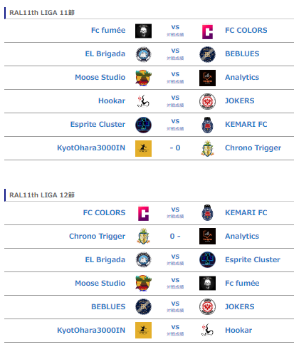 RAL_KohoKikaku's tweet photo. RAL11th DAY6

本日の注目試合は
@ClusterEsprite 🆚@EL__Brigada
@JOKERS_fifa🆚@Hookar_fifa 

@TheDrifters11🆚 @fc_liverbird

です‼️
SEGUNDAは順位に応じて2ndステージにアドバンテージが付きます‼️

どのような結果になるのか注目ですね🧐
https://t.co/6E5YmnM3za

#FC24 #RAL #Clubs https://t.co/dro0xUJzxl