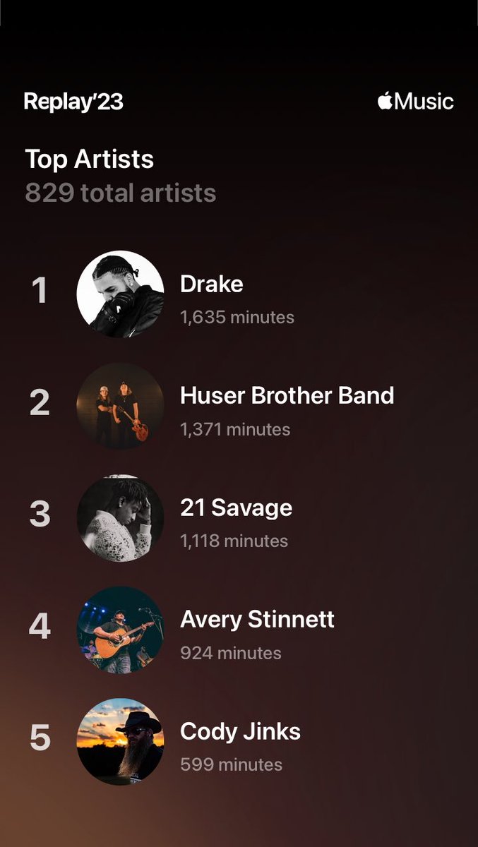 Solid list can’t lie ⁦<a href="/HUSERBROTHERS/">Huser Brother Band</a>⁩ ⁦<a href="/Avery_Stinnett/">Avery Stinnett</a>⁩