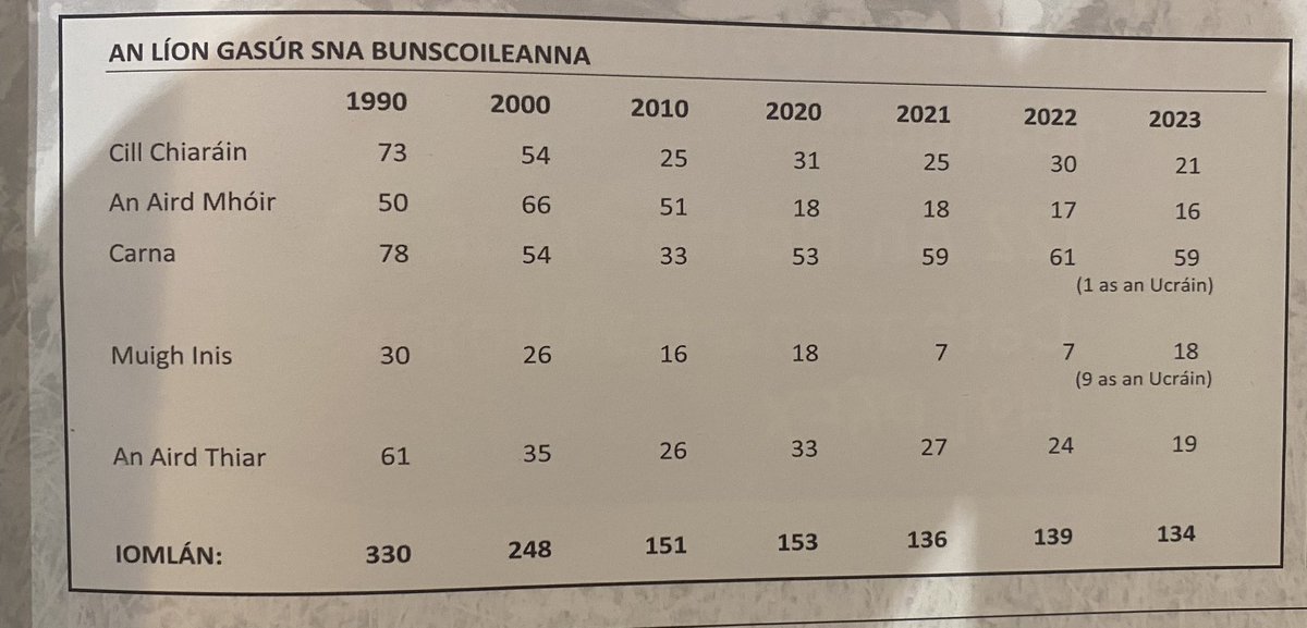 colmog1's tweet photo. An scéal gruama arís le feiceáil in Irisleabhar Iorras Aithneach 2023. #Bánú https://t.co/jaJ9Adp114