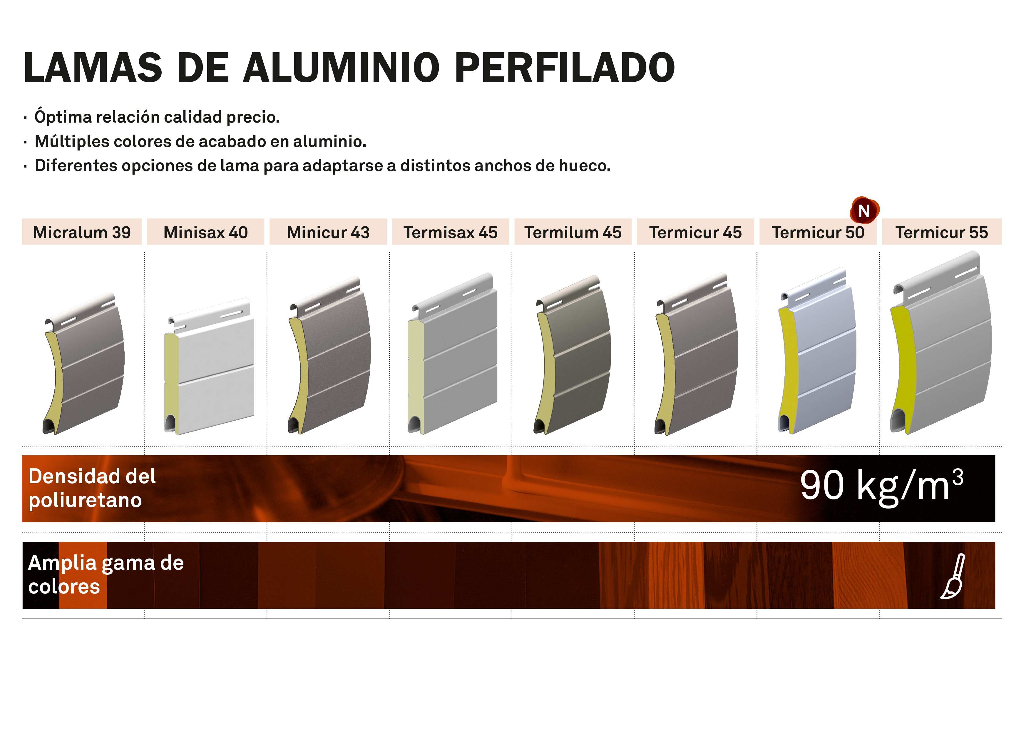 Cajones de persianas Persax Energy - Cerramientos y ventanas