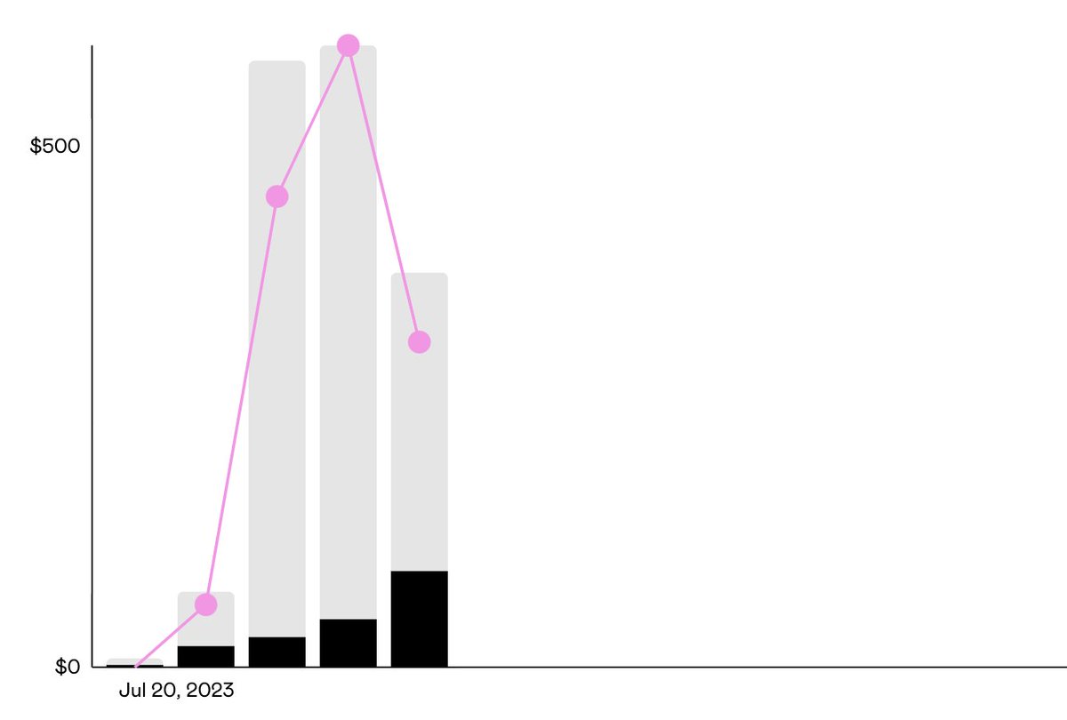 I did absolutely nothing in November. Honestly. 

It was my month off cause so much things happened in my life (in a good way tho).

It was hard to keep that balance and work hard. 

But guess what? 

I still got 320$ from sales. 

Imagining how much i'd earn if i actually worked
