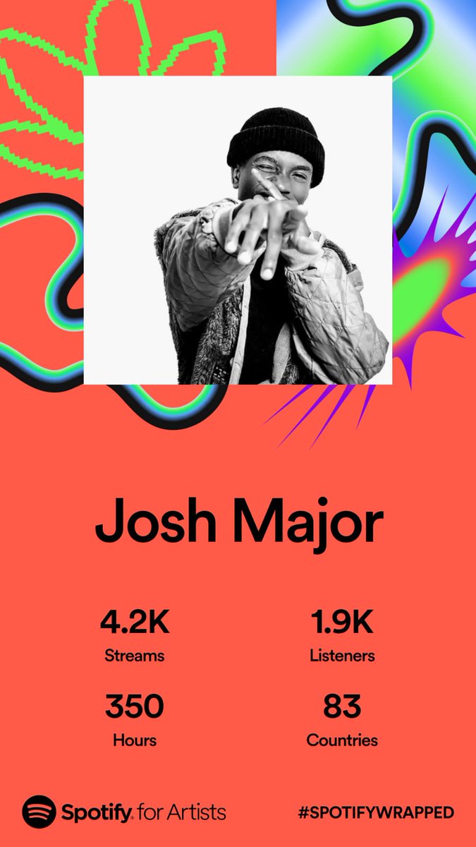 Thank you all for streaming my music, Next year we gooo deeper! ❤️🙏🏼

#SpotifyWrap #Growth #AfroHouse
