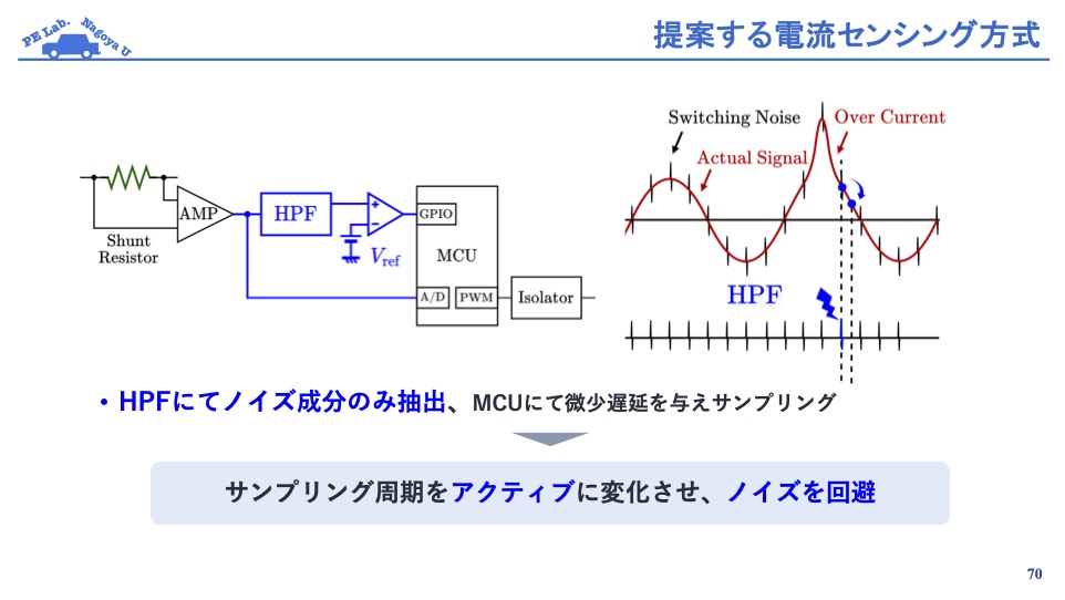 RTのシャント抵抗を使った遅れゼロの三相電流検出方式。 こちらは新