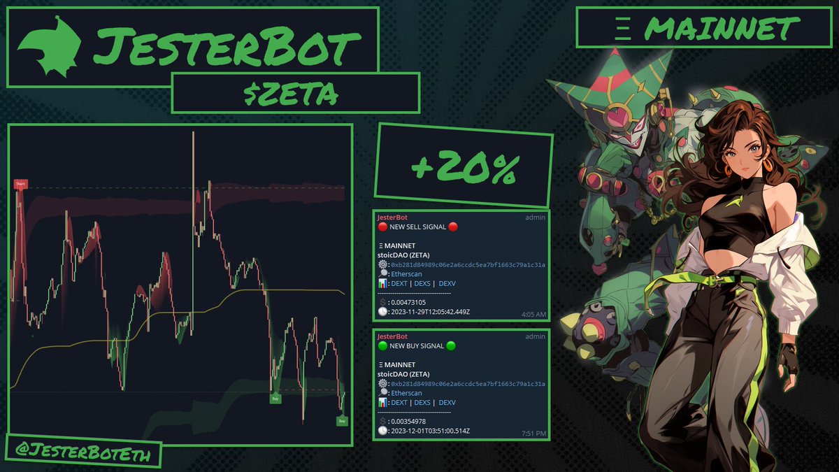 JestTech's tweet image. &quot;Imagine a world where the chaos of the market is tamed by the conductor&apos;s baton. That&apos;s the reality #JesterBot creates, orchestrating trades with masterful precision.&quot;

$Zeta sell predated a &amp;gt;20% drop in price.

$JEST #ETH #DeFi #TelegramBot #TradingBot #TradingAlgo