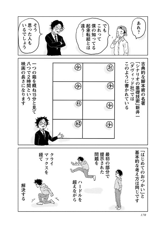 ハリウッドの脚本術が好む「三幕の形式」は基本的に「はじめてのおつかい」「起承承承承承転結」と同じく自力でハードルを越えて問題を解決するストーリーの形式だと言っていいでしょう。3つの幕は均等ではなく第2幕は「承」にあたるので他の幕の4-5倍の量があります。
#マンガ脚本概論 