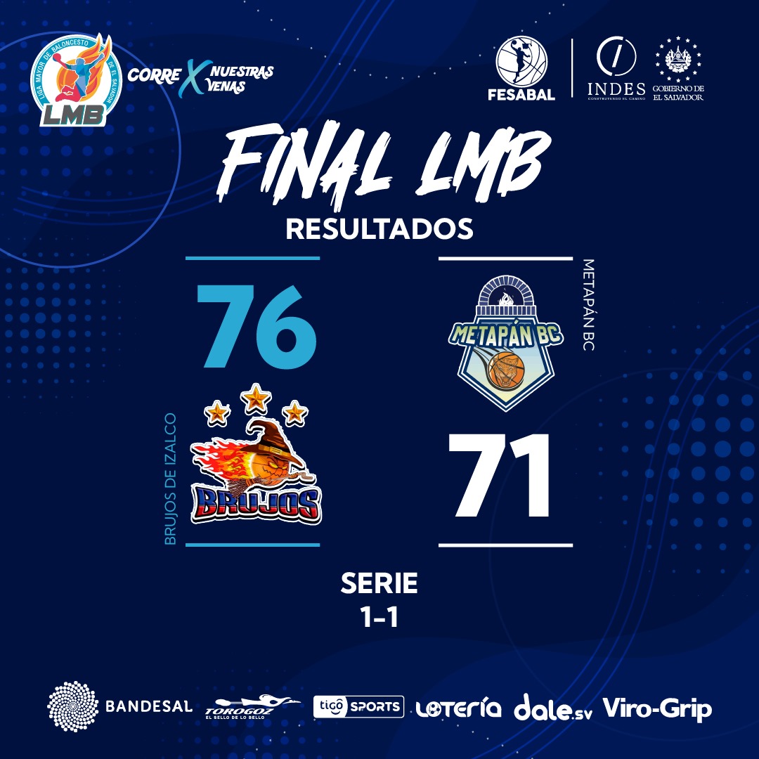 LMB_ELSALVADOR's tweet photo. Brujos empareja la serie 1 - 1 al derrotar a Metapán BC está noche en el Estado Salvador Mariona de Izalco.
#CorreXnuestrasVenas
#LigaMayordeBaloncesto
#FinalLMB https://t.co/H5XCg8CTzD