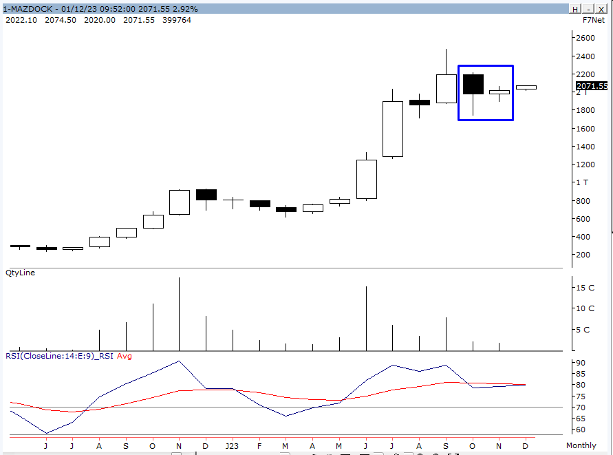 koolvicky's tweet photo. #Mazdock #Swing - CMP 2060
Watch it out. 
Last month silent with a narrow spread. 
Sustaining above 2072, Good. 
Looks good for 10--12% trade. 
SL 2020 on C.B ( If closes above 2072 ) https://t.co/OJN2JfqThy