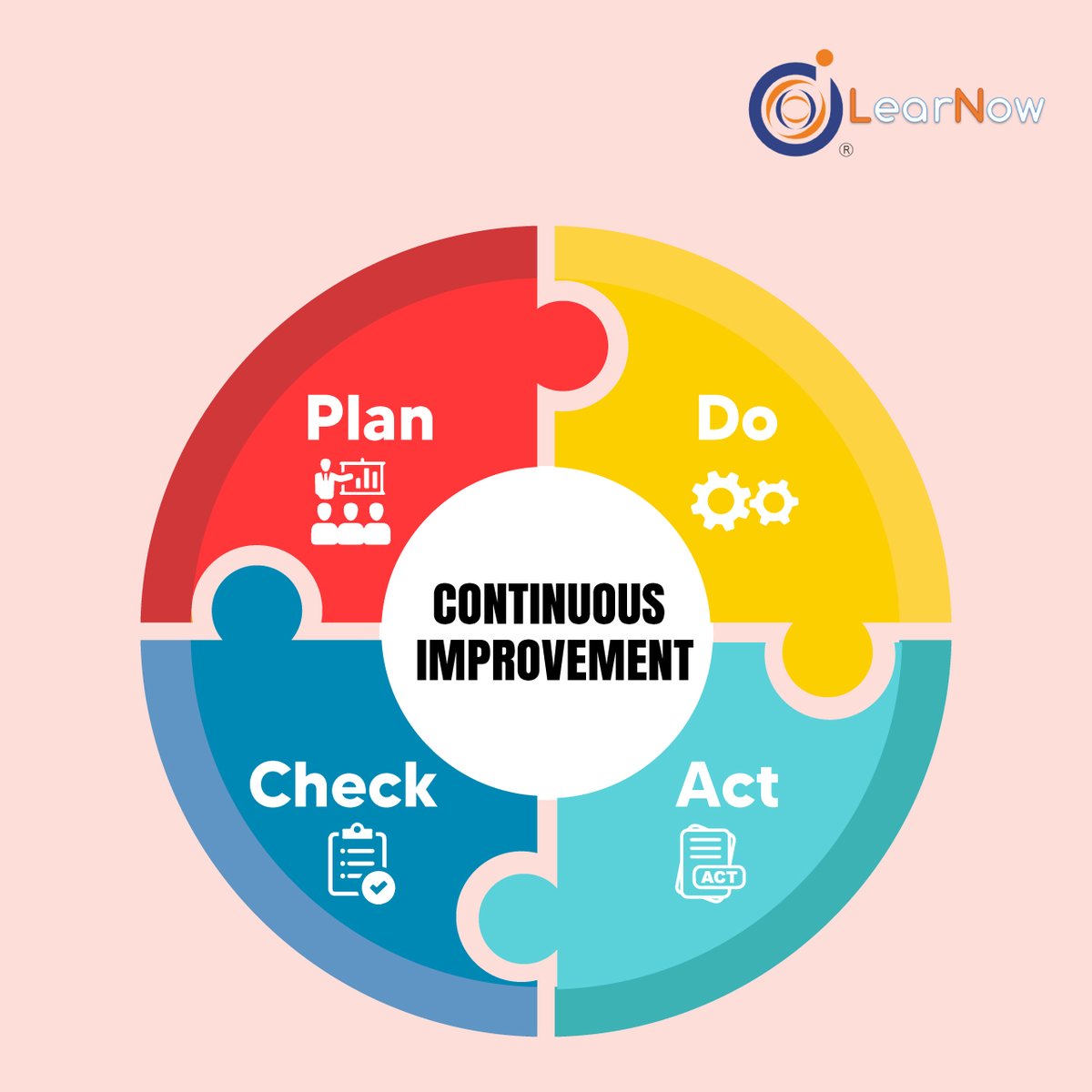 learnowlive's tweet photo. Incorporating the continuous improvement framework of Plan, Do, Act, Check not only enhances processes but also nurtures a culture of innovation, accountability, and sustained excellence within the organization.

#learnow #corporatetraining #planning #do #check #Act #continuous https://t.co/trBOjb7mfZ
