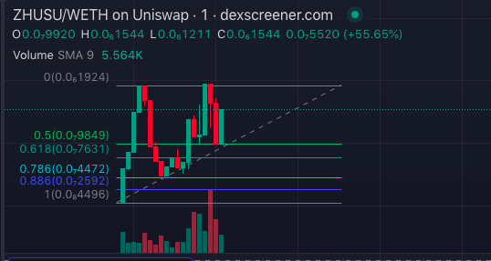 MjuMeme's tweet photo. Zhusu is back attracting everyone's attention.
> Is it a sign?
> 72K now
#zhusu
$zhusu
>ca: 0x723fdc8b90Ef478555c977D9853A79f17eE3B972
https://t.co/elBDomd7wY
#memecoin #makemoney #keepyourprofit #MjuMeme #memewithMju #memecoins #keepprinting #lfg https://t.co/sTwj5E42G0