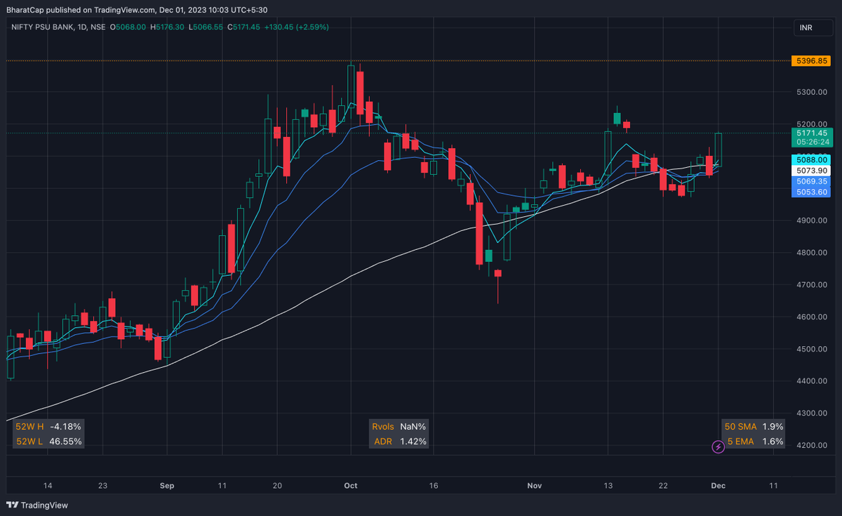 cached_entropy's tweet photo. PSU BANKS getting alive.
#IOB
#BANKINDIA
#UCOBANK
#PSB https://t.co/oyd6mH9xDf