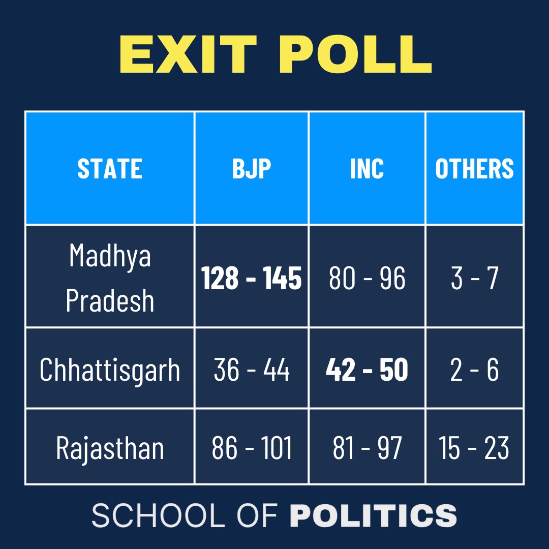 Different #ExitPolls  from various channels.