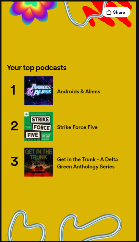 Godsbane's tweet photo. @glasscannonpod just checking my Spotify Wrapped. Mmhmm, mmhmm... Yes. This all seems in order... https://t.co/XGbiSFEJ0Y