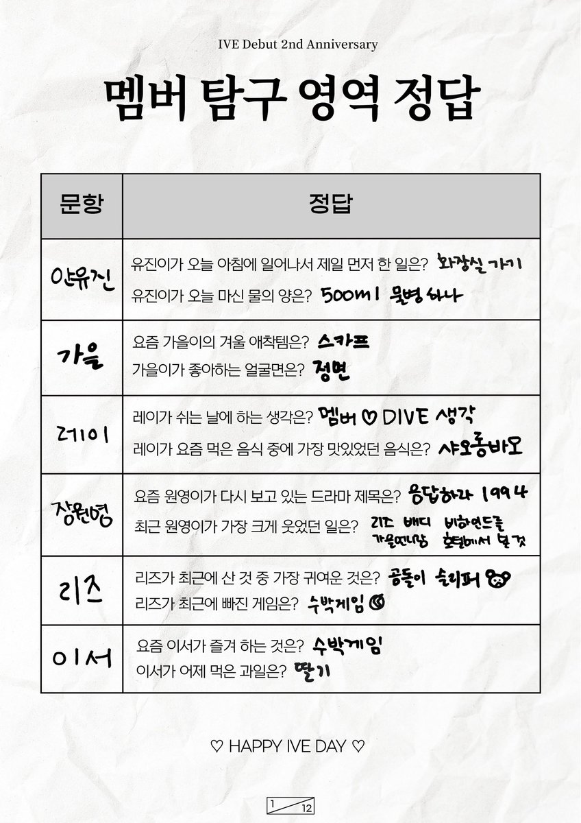 📃
HAPPY IVE DAY

IVE 2023학년도
멤버 탐구 만점 모의고사

과연 IVE 멤버들의 점수는❓❗️
IVE 공식 팬카페에서
확인해 주세요!

cafe.daum.net/IVEstarship/Y1…

#IVE #아이브
#HappyIVEday
#IVE_2nd_Anniversary
#우리의_DECEMBER_영원히_EVER ⭐