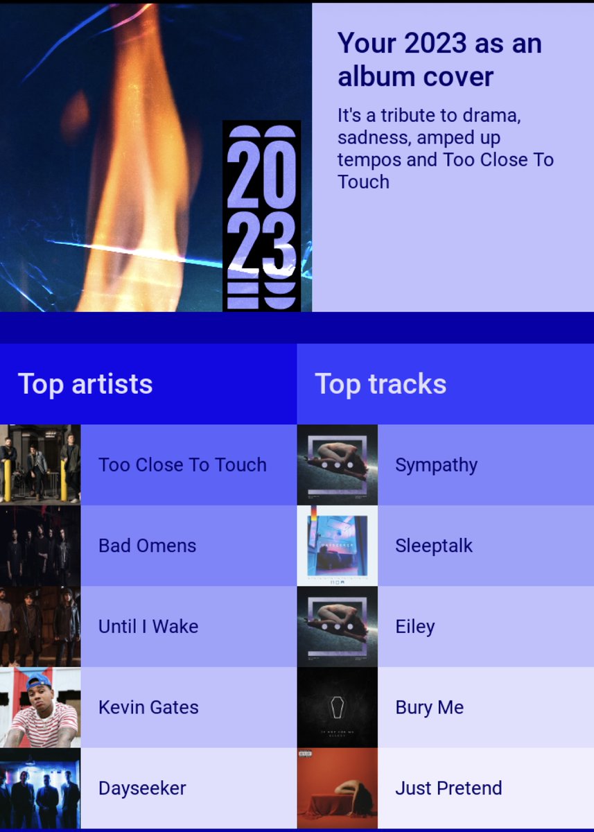 My top 5 is the best, hands down. I imagine it won’t change much for any year except <a href="/IfNotForMeBand/">If Not For Me</a> will likely have the top spot. <a href="/badomenscult/">BAD OMENS</a> <a href="/TooCloseToTouch/">Too Close</a> <a href="/dayseeker/">DAYSEEKER</a> <a href="/untiliwake/">Until I Wake</a>