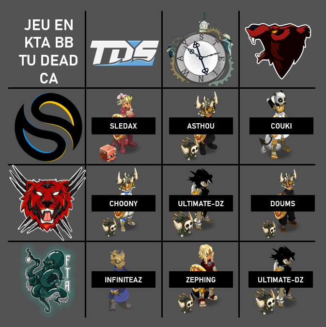 [KTABB MINI GAME] Plusieurs réponses étaient possibles mais voici un exemple de ce qui pouvait marcher !! 😎