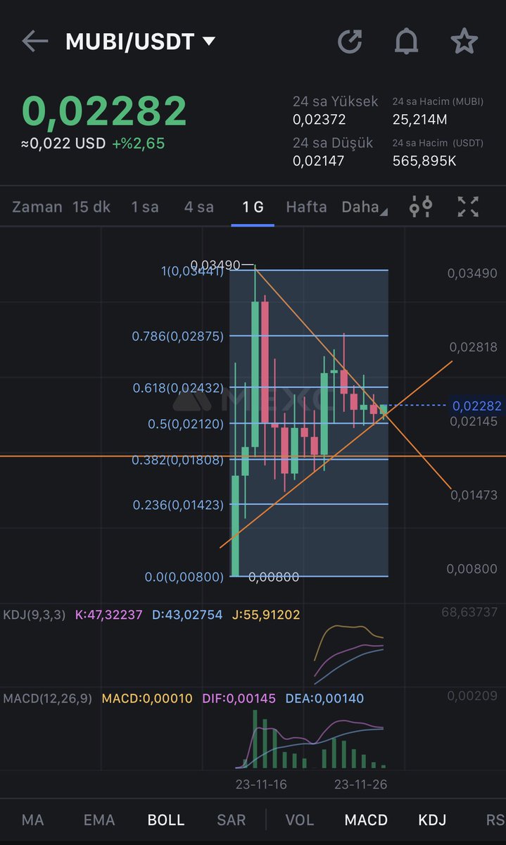 hkoctrader's tweet photo. #mubi $mubi artık kacacak yeri yok burdan yukarı yönlü kırılım bekliyorum https://t.co/QZNpL9Jxng