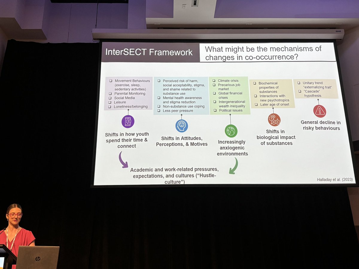 A fantastic symposium in the Alcohol and other drugs and mental health stream at #SMHR23 kicked off by @DrJillHalladay! Lots to think about as to why we are seeing increases in mental ill-health but decreases in substance use @TheMatilda_USyd