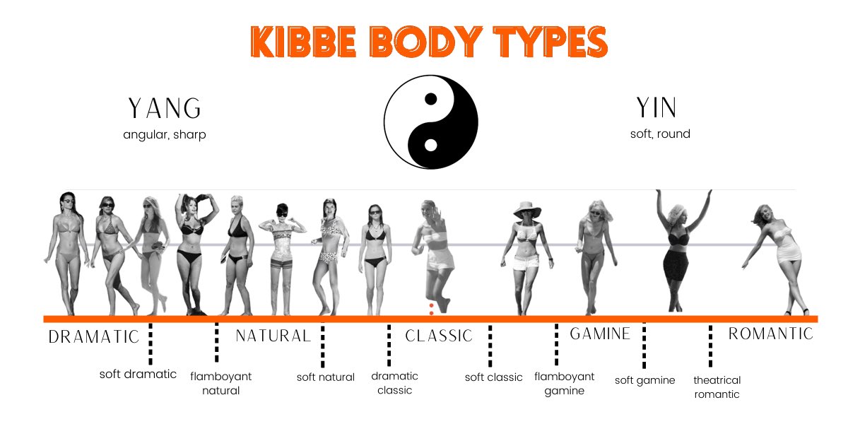 nxjwanasir's tweet photo. Ok back to the Image Identity -
Macam I inform dekat previous tweet, image identity (ID) atau kita kata body type ni tergolong dalam 5 families. Tapi setiap family akan ada juga subtype ID (dramatic, soft dramatic, flamboyant natural, soft natural, dramatic classicβ¦.etc ππ») https://t.co/jev4xjueWk