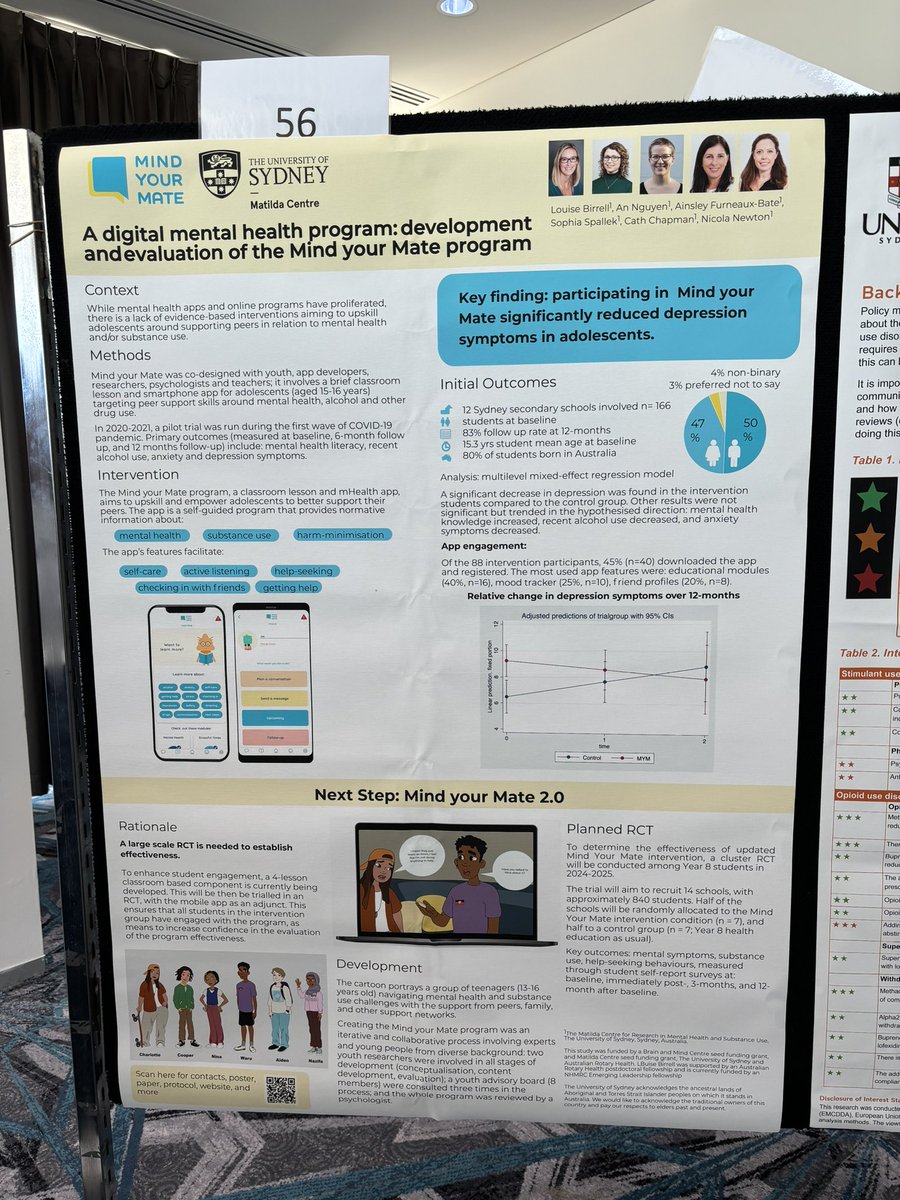 I spy @lou_birrell’s poster at #SMHR23 Great to read about the development of Mind Your Mate and the next steps for this peer-support eHealth prevention app (and soon to be classroom program!) @TheMatilda_USyd