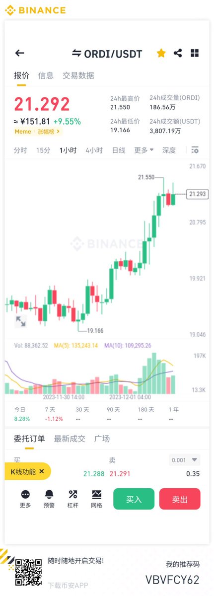 如果ordi12月突破10亿刀市值，本推文互动者我会抽取10人送出10000美金！

12月会是个奇迹月吗？