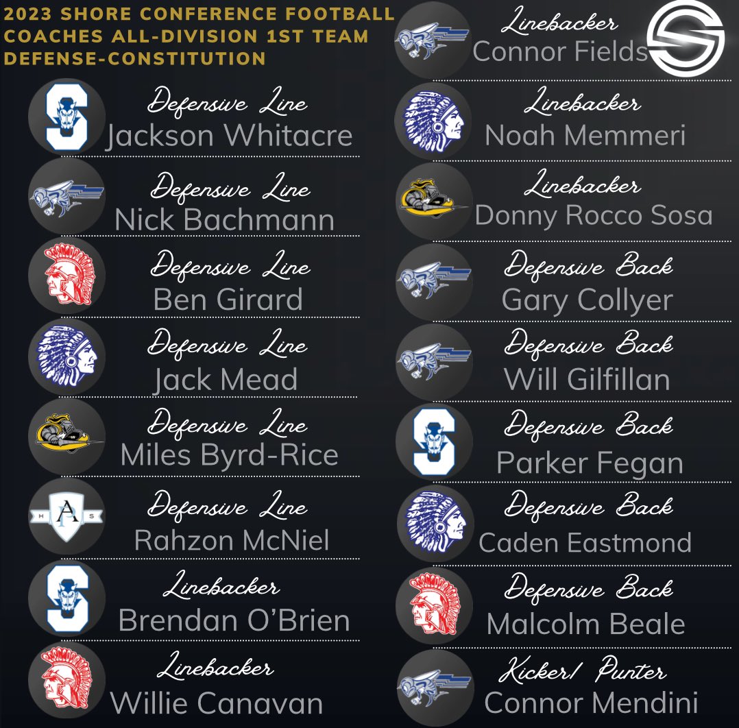 scott_lqd's tweet photo. 2023 Shore Conference Coaches All-Division First Team—- “Constitution Division”

@HolmdelHornets @Holmdel_FB @Asbury_ParkSD @SRDevilFootball @SJVLancersFB @BigRedBoosters @ManasquanFB @SquanAthletics 

@Bob_Badders @Scott_Stump @the_scottmartin @ShoreSports_NJ https://t.co/RC9lJund7e