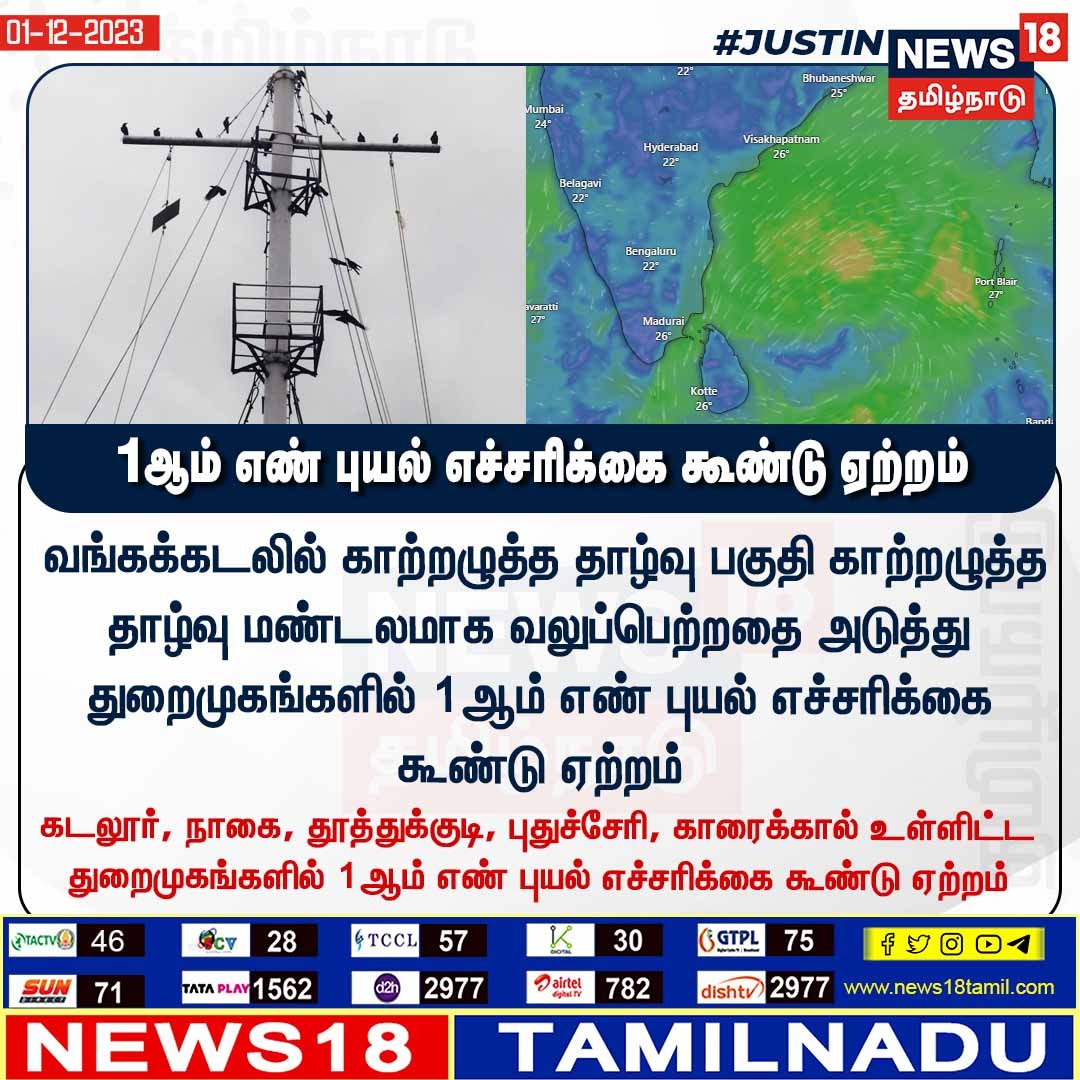 News18TamilNadu's tweet photo. #JUSTIN 1ஆம் எண் புயல் எச்சரிக்கை கூண்டு ஏற்றம் #WeatherUpdate #CycloneWarningSignals #WeatherForecast #TNRains #News18tamilnadu | https://t.co/7dpn9FD15R https://t.co/4PWo8UT3Gh