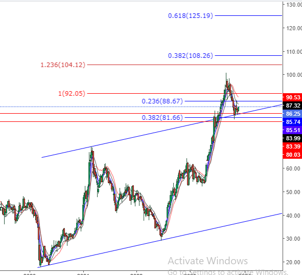 pawannshuklaa19's tweet image. idfc first bank ......destination @108/125