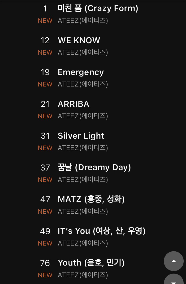 ATEEZ Charts 🫧 tweet media