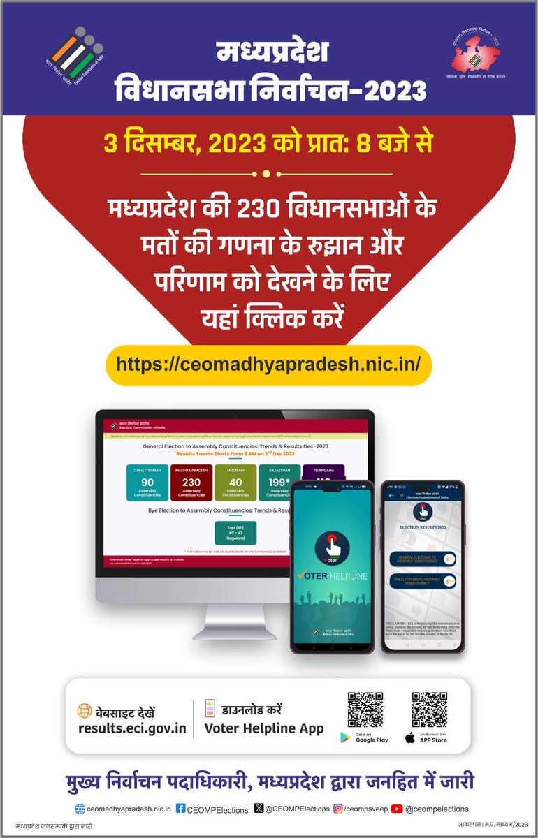 #मध्यप्रदेश_विधानसभा_निर्वाचन_2023 
---
3 दिसंबर 2023 को प्रात: 8 बजे से मध्यप्रदेश की 230 विधानसभाओं के मतों की गणना के रुझान और परिणाम देखने के लिए यहां क्लिक करें 👇

results.eci.gov.in 
ceomadhyapradesh.nic.in

या 
डाउनलोड करें Voter Helpline App
 
#MPElection_2023