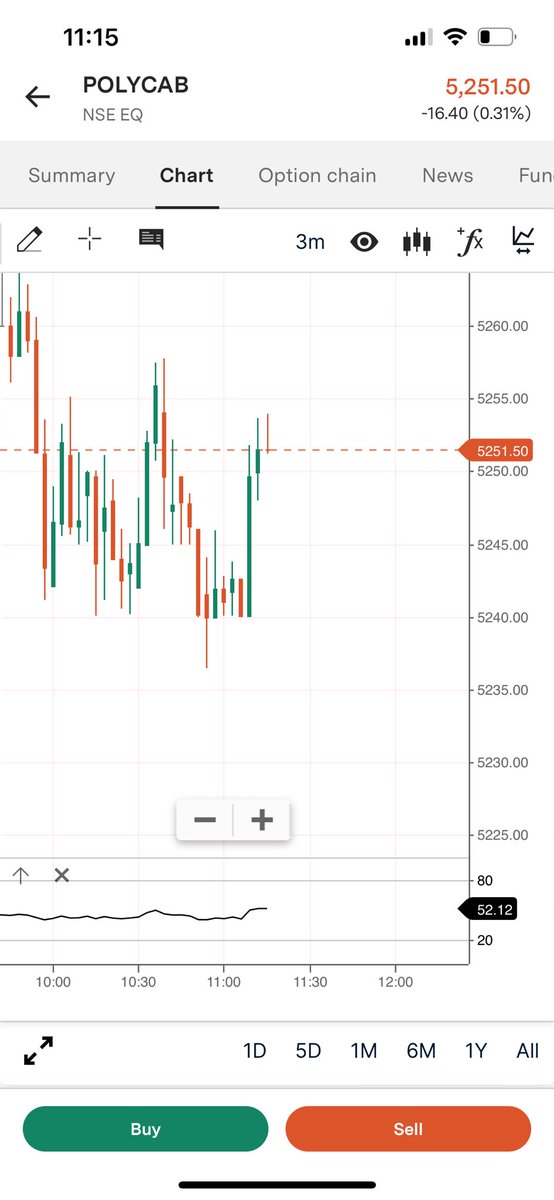 RahulSh9899's tweet photo. U can easily check fraud done by upstox i’ve set the bought price of 50 shares at Rs 5260 but the order executed at much lower price and showing the bought price at 5260 whereas polycab never touched this price at the given time 11:14:54 u can refer the screenshots https://t.co/ixksmQpc1b