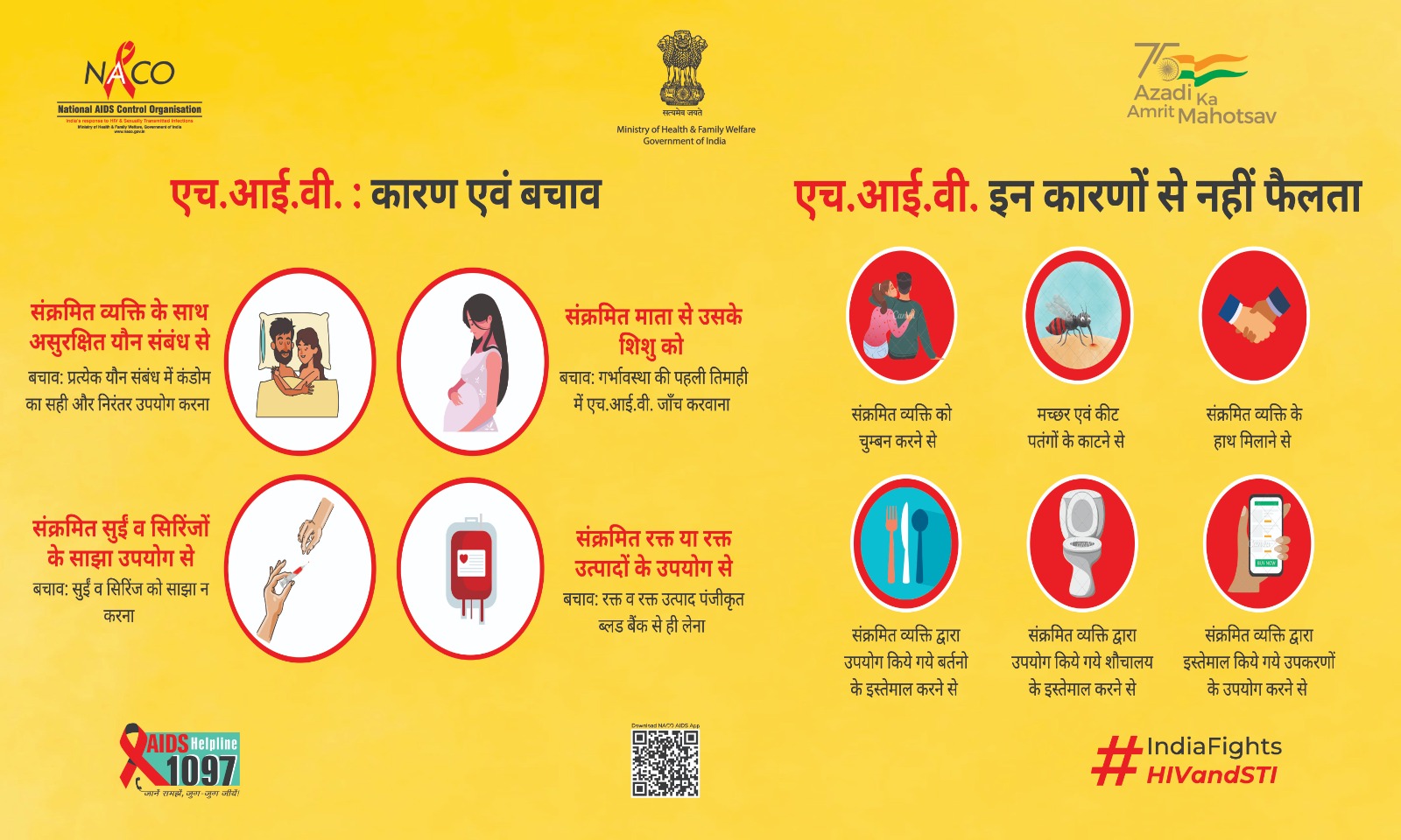 Hiv Aids Awareness Posters In Hindi World AIDS Day 2024