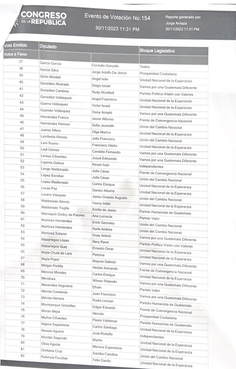 ElBencho_gt's tweet image. Pasen a ver a los diputados que ayudaron a la trama golpista. En este momento el retiro del antejuicio a los magistrados titulares del TSE es político y espurio. Lo podían conocer en enero ya sin el peligro que esto representa para una transición ordenada...pero money talks!