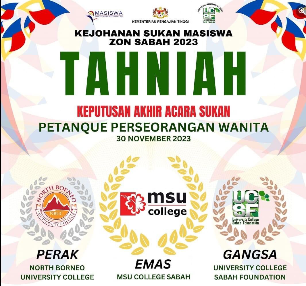 MSUCSabah's tweet photo. Tahniah🎉🎉
Pingat Emas 🥇, Acara Petanque Individu (P).
#msucollegesabah
#go2MSU
#BeMSUrians
#msumalaysia
#masiswazonsabah
#MASISWA https://t.co/HrsLR5viwD