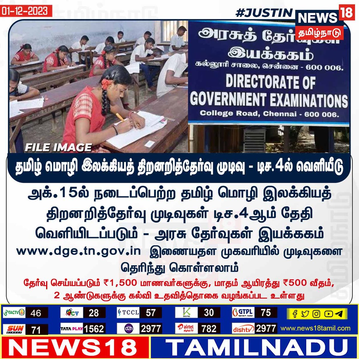 News18TamilNadu's tweet photo. #JUSTIN தமிழ் மொழி இலக்கியத் திறனறித்தேர்வு முடிவு - டிச.4ல் வெளியீடு  #Results #schoolStudents #TNGovt #Abilitytest #News18tamilnadu | https://t.co/7dpn9FD15R https://t.co/6psYsZIdvV