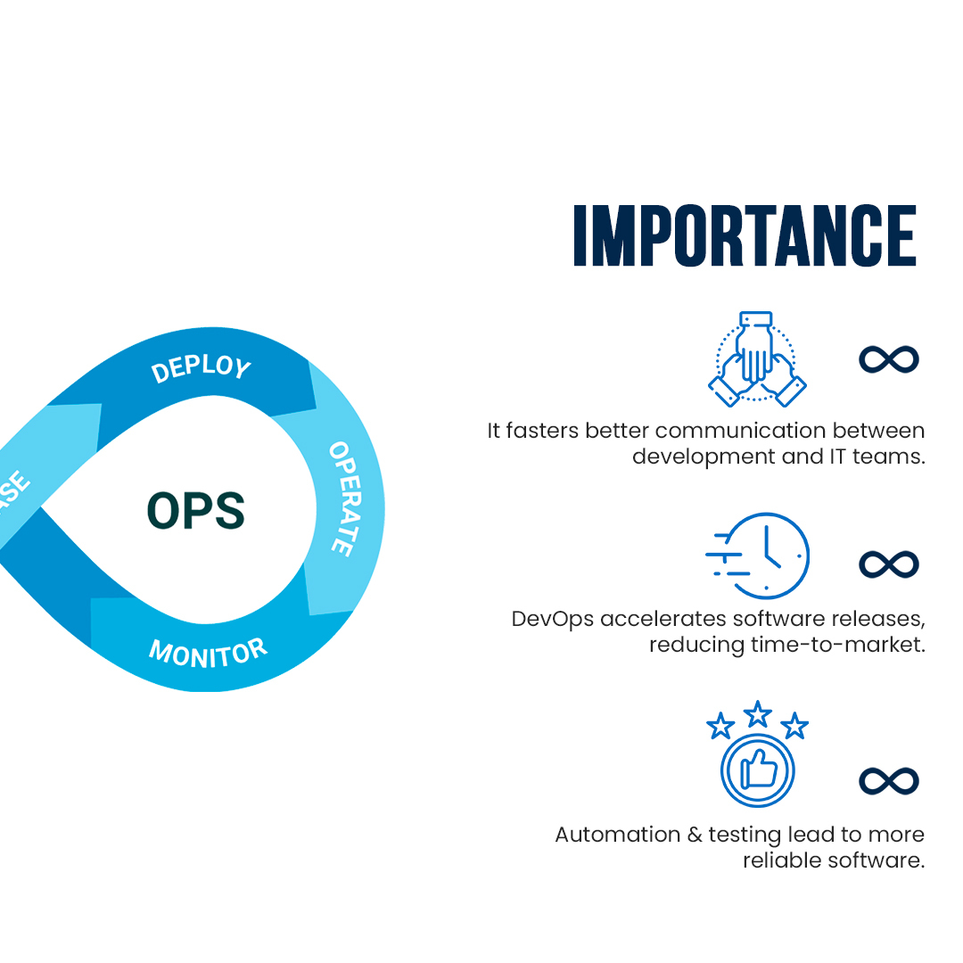 CodingCrafts's tweet photo. Hey there, tech enthusiasts! 👋 Are you curious about DevOps and its significance in software development? 🤔 Join us on this journey as we dive into #techtalks

#DevOps #Innovation #TechTalks #devopslife #softwareengineering #automation #codingcrafts https://t.co/xgqFRdsBeo