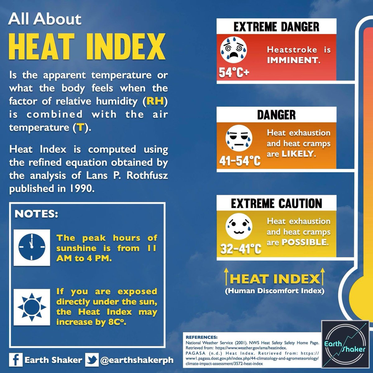 FijiEarthquakes's tweet photo. Scorching day across Viti. 30-36°C heat combined with high humidity resulted in dangerous real feel temps as follows:

RKS Lodoni - 53.3°C
Viwa Island - 49.2°C
Ono-i-Lau - 48.3°C
Rarawai, Ba - 45°C
Seaqaqa - 44.1°C
Suva - 41.1°C
Nadi - 39.7°C

*Temp &amp; humidity data from Fiji Met. https://t.co/Px2Z1LLiZl