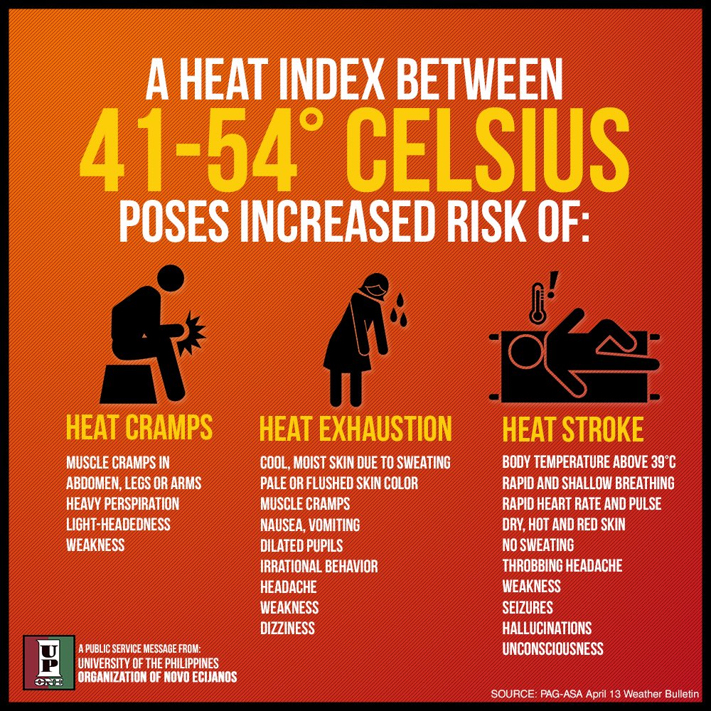 FijiEarthquakes's tweet photo. Scorching day across Viti. 30-36°C heat combined with high humidity resulted in dangerous real feel temps as follows:

RKS Lodoni - 53.3°C
Viwa Island - 49.2°C
Ono-i-Lau - 48.3°C
Rarawai, Ba - 45°C
Seaqaqa - 44.1°C
Suva - 41.1°C
Nadi - 39.7°C

*Temp &amp; humidity data from Fiji Met. https://t.co/Px2Z1LLiZl