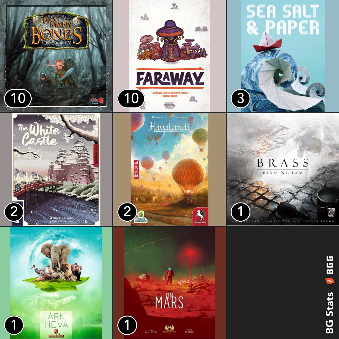 muewo's tweet photo. Der ist obligatorische Monatsrückblick war ziemlich Knochenlastig #bgstats #boardgame https://t.co/0eXjh8rSgX