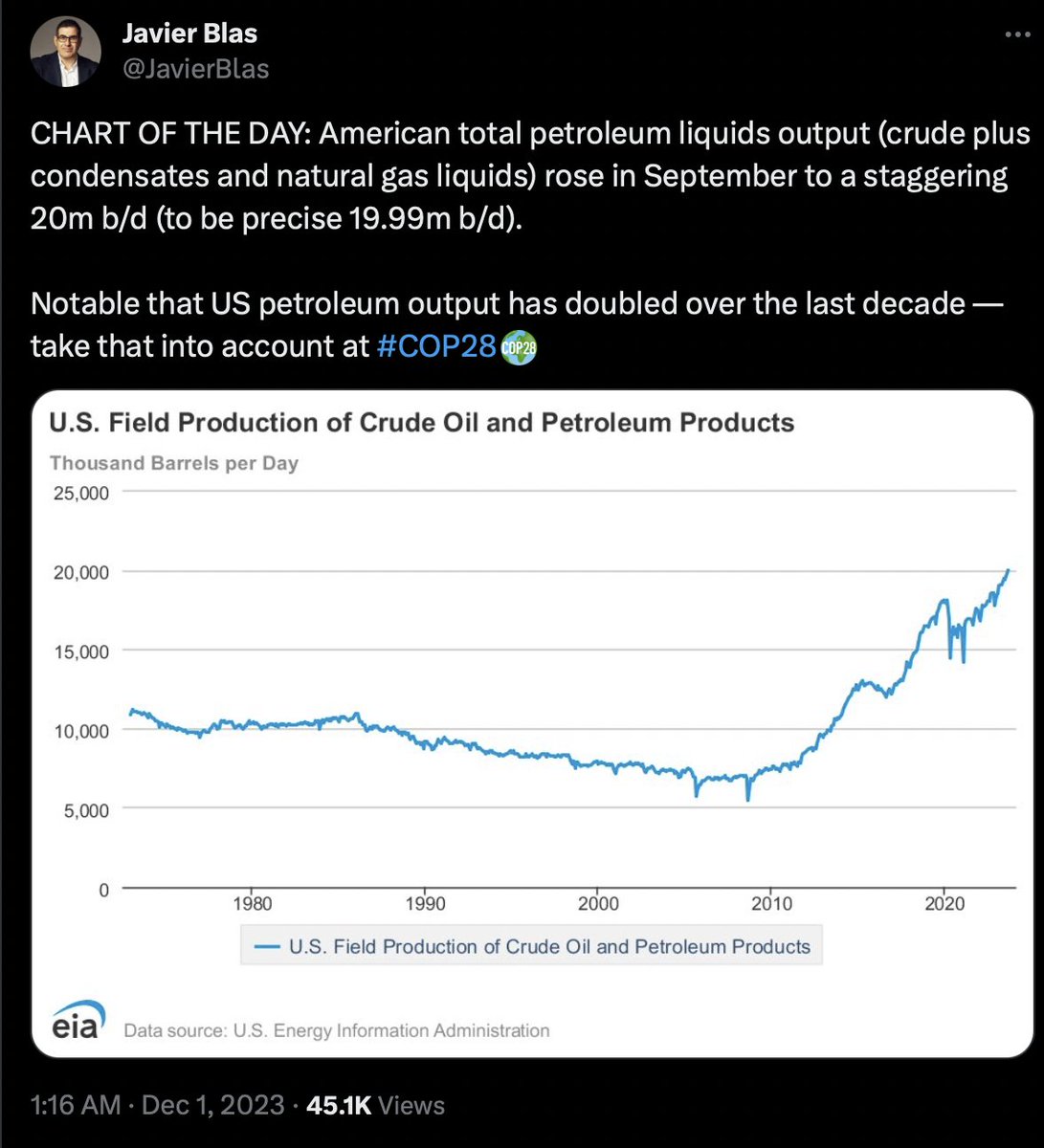 26/ @KateAronoff on #COP28: The US is the world’s top producer of both oil and gas. That’s a fact you might forget listening to the U.S. diplomats attending this year’s UN climate talks @PaulMiddelhoff newrepublic.com/article/177183…