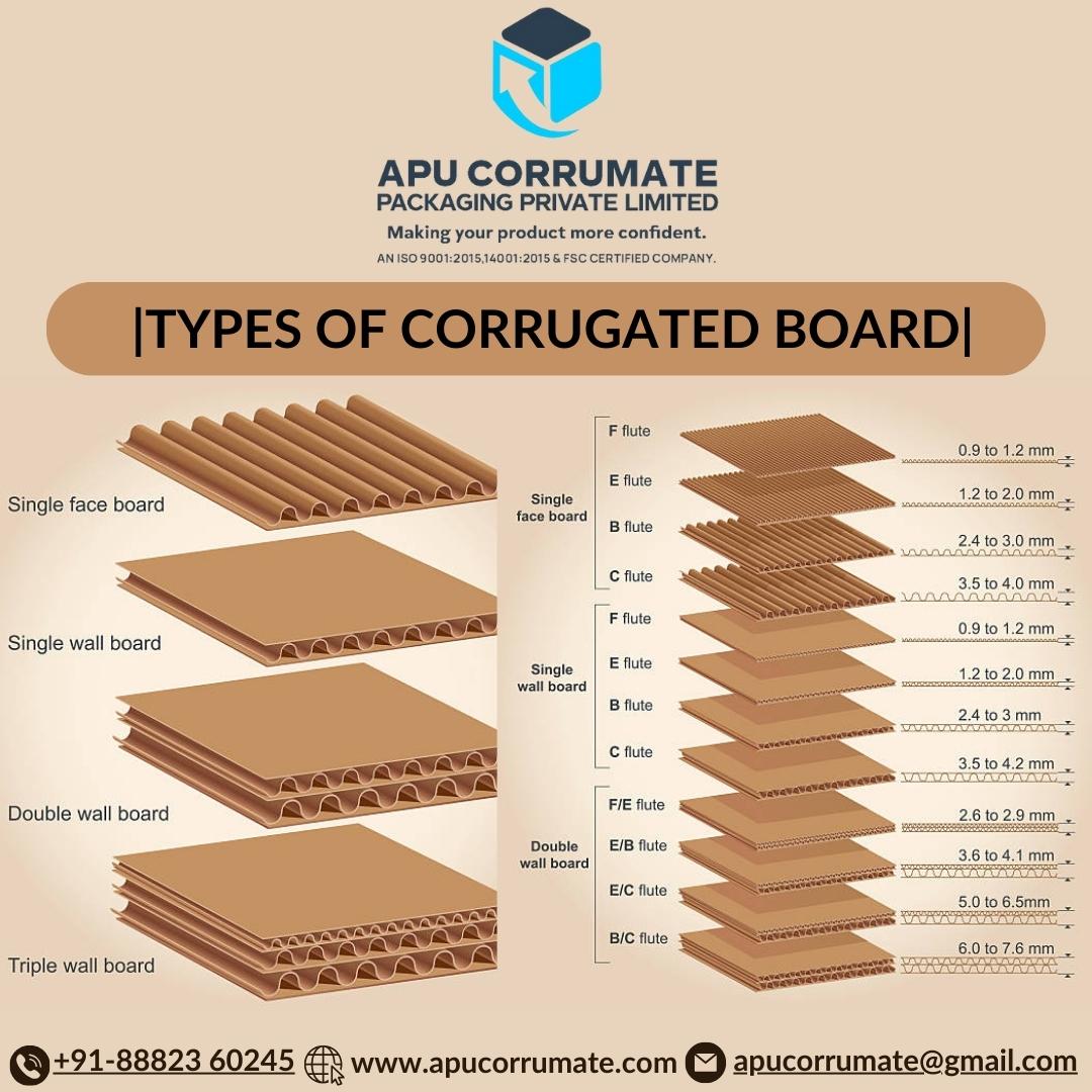 APUcorrumate_88's tweet image. Corrugated sheets are used for box partitioning, which helps the product separation and handling safely in transit.

For more details:
📞+91 88823 60245
✉ apucorrumate@gmail.com
apucorrumate.com

#apucorrumatepackagingpvtltd #corrugatedbox  #corrugatedsheet #corrugated