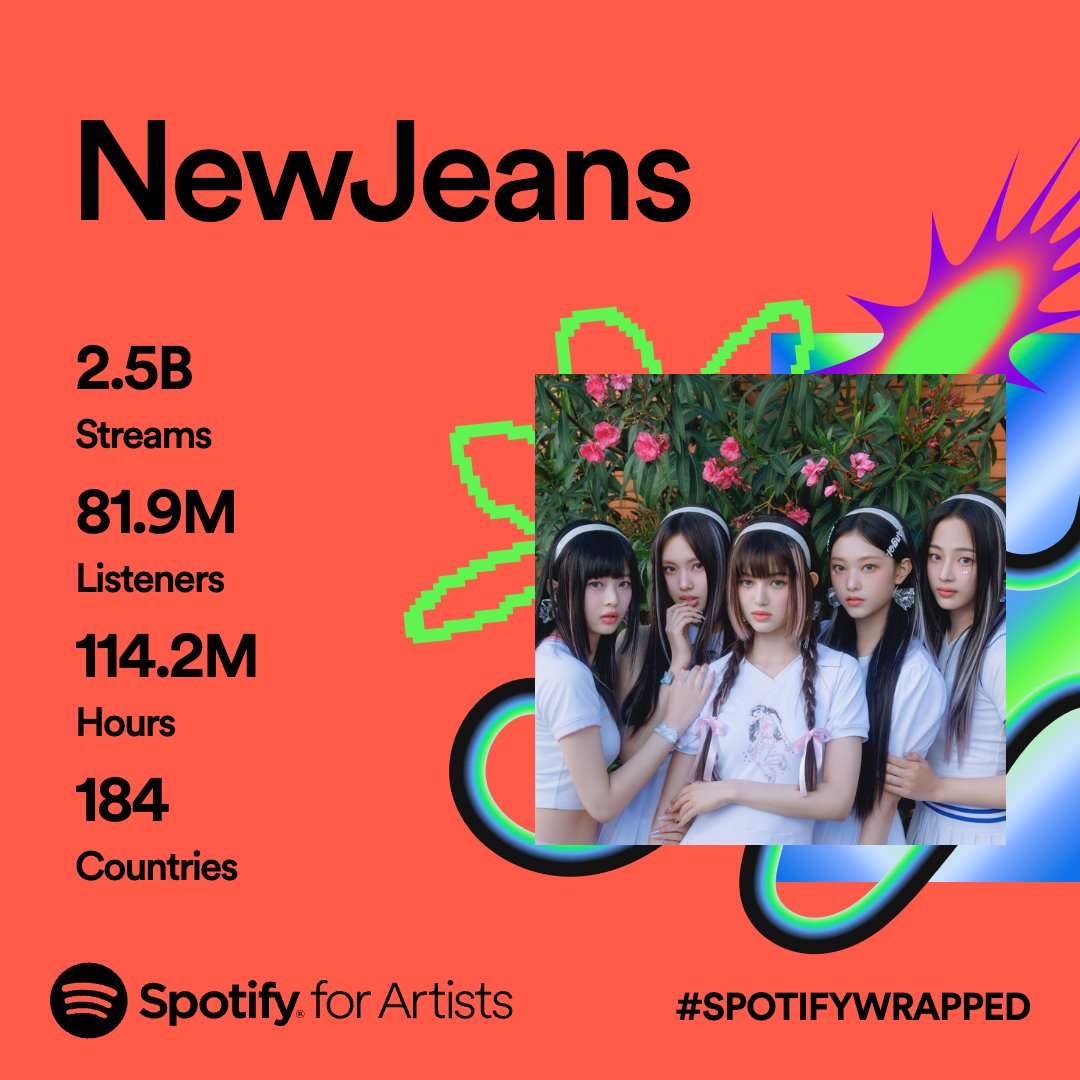 NewJeans_ADOR's tweet photo. [Music🎵]

It's the time of the year again! It has been a pleasure sharing our music with you Spotify!  
@Spotify, @spotifykr 

#SPOTIFYWRAPPED #NewJeans #뉴진스 https://t.co/9hlWbiGqaI
