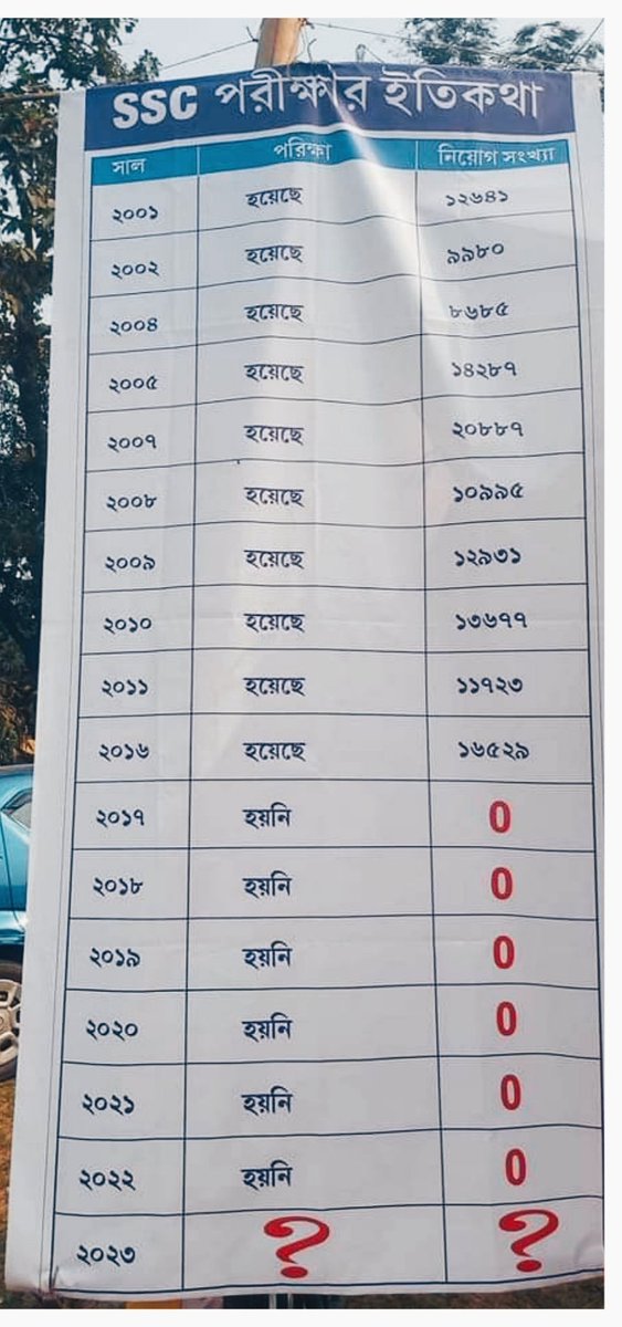 RAHULSAMANTA96's tweet photo. #didi_slst_দাও
#পরীক্ষা_নেবার_নেই_মুরোদ___শুধু_অনৈতিক_বিরোধ
#WeWantSSC2ndSLST
#speakupforwbrecruitments
#RevokeSACT
#NewSLST
#2ndSLST
#MamataBanerjee
#NO_SLST_No_VOTE https://t.co/MNDJ91l7Yb