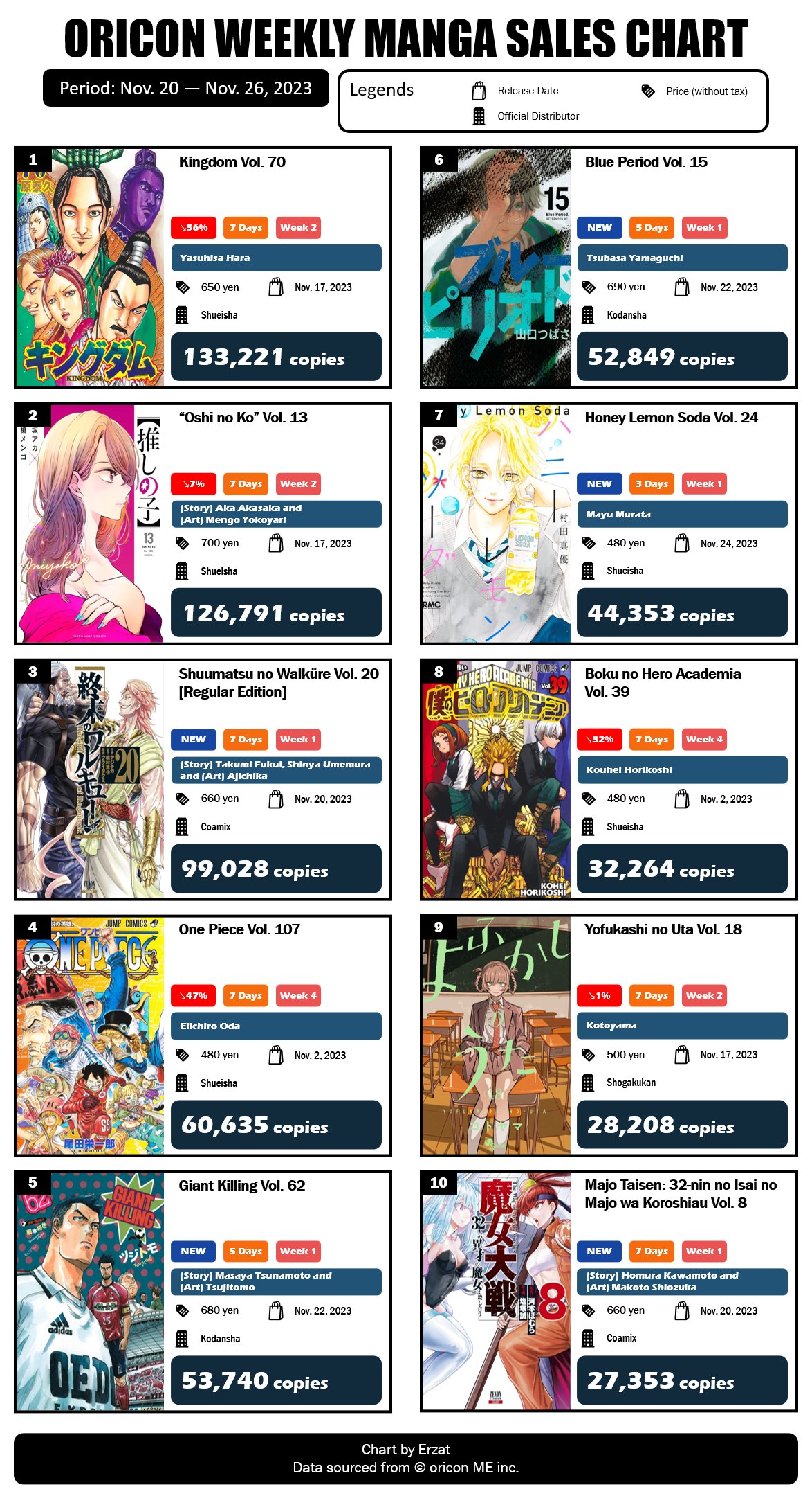 Japan Top Weekly Anime Blu-ray and DVD Ranking: March 29, 2021 ~ April 4,  2021 - Erzat