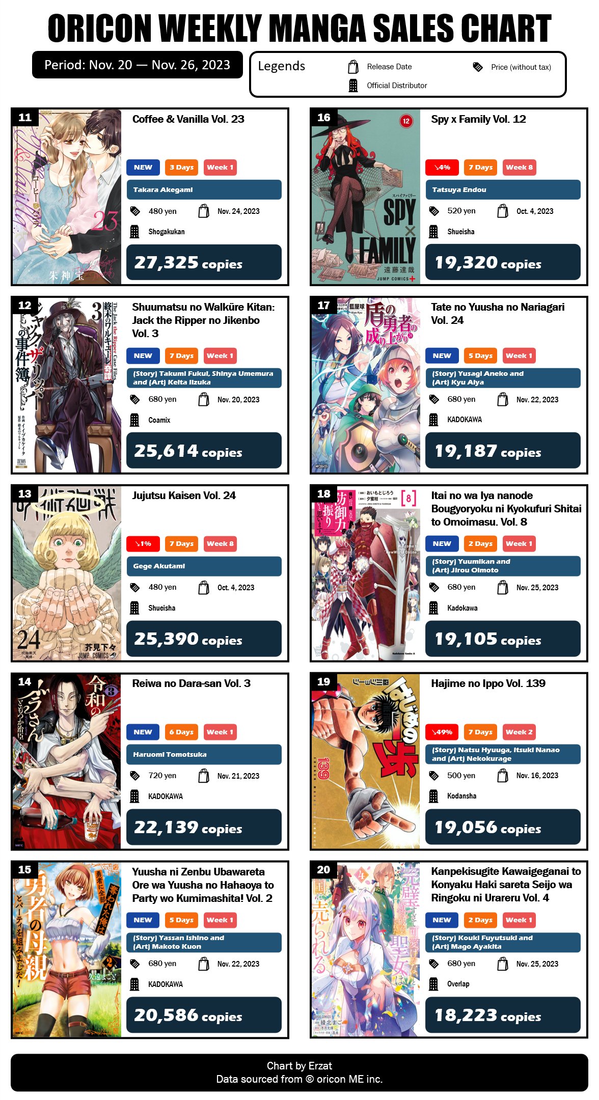 Japan's Weekly Manga Rankings for Nov 5 - 11 
