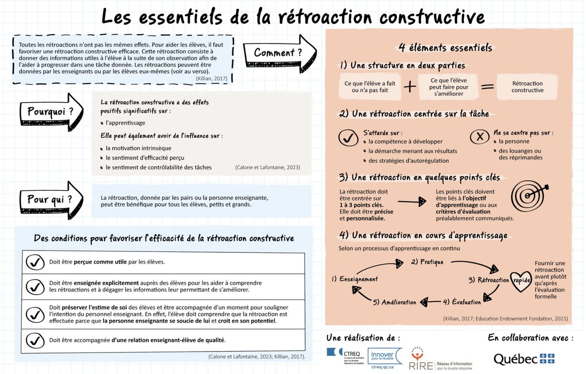 Juliehig's tweet photo. La rétroaction en enseignement, plus qu'un outil, c'est un pont entre savoir et compréhension. 

Elle guide, corrige et inspire, transformant les erreurs en leçons précieuses.

Un incontournable 🤩 

Merci @RIRE_CTREQ pour ce 🎁
https://t.co/KUVg6Pgseg https://t.co/k5Ag9J9tdJ