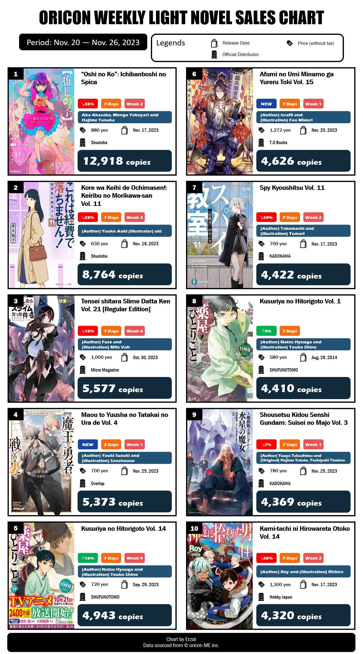 Japan Top Weekly Manga Sales Ranking: June 12 - June 18, 2023 - Erzat