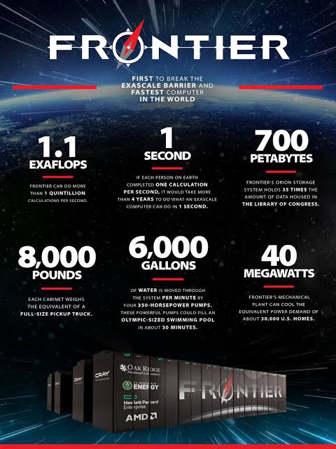 code4daniel's tweet image. Frontier, a supercomputer built by the USA, outperformed Japan&apos;s Fugaku  Supercomputer 

✅ Speed:  1.194 exaFLOPS (Rmax)
✅ CPU:       64 CPUs ( 606,208 cores ) 
✅ GPUs:     Radeon Instinct MI250X GPUs ( 8,335,360 cores ) 

I just love how fast this supercomputer is 🆕