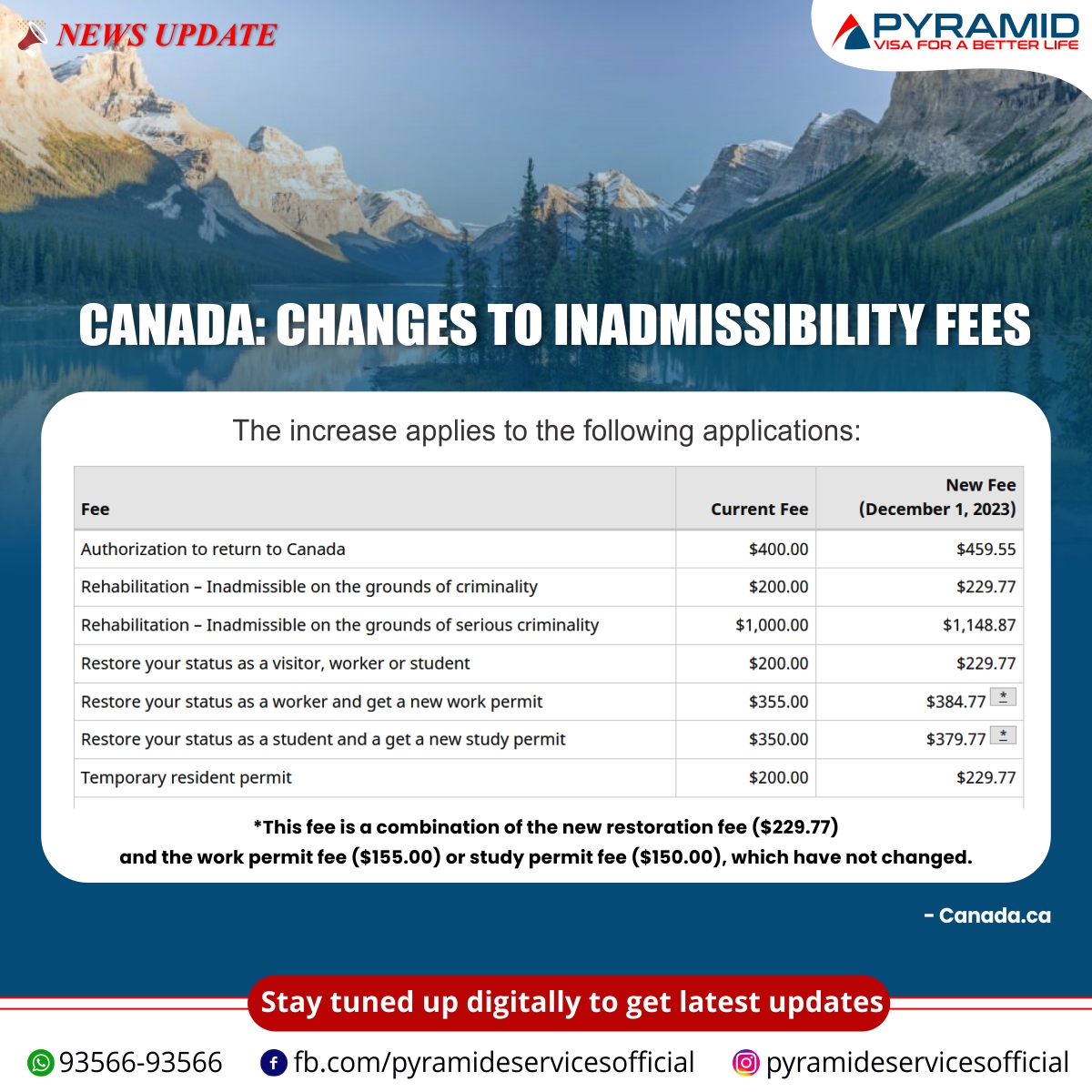 PyramidVisa's tweet photo. On December 1, 2023, the following application fees for foreign nationals applying to regain their status or return to Canada after being inadmissible will be adjusted for inflation in accordance with the Service Fees Act (SFA). https://t.co/iI4NtxNflp